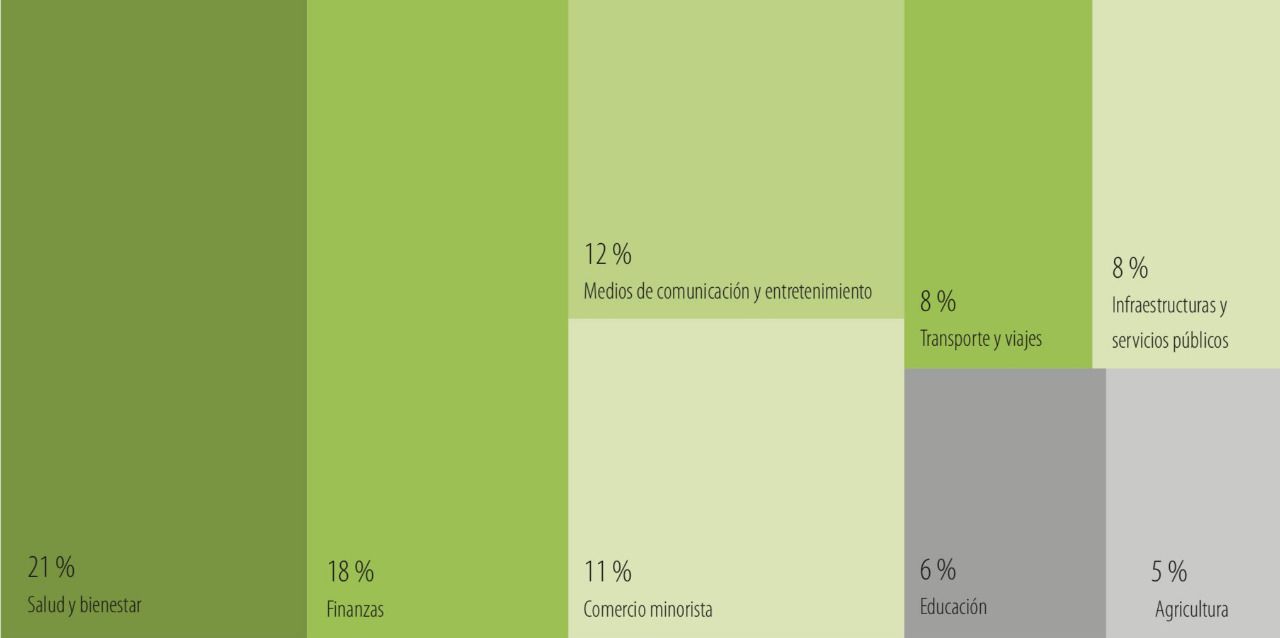 Fuente: MMC Ventures (2019), The State of AI: Divergence 2019.