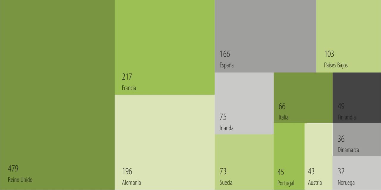 Fuente: MMC Ventures (2019), The State of AI: Divergence 2019.