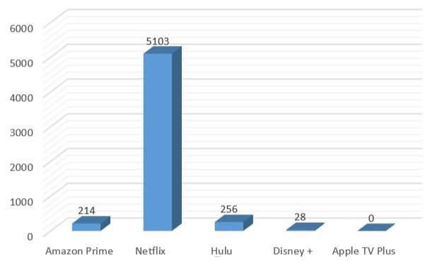 Número de usuarios únicos que se enfrentaron a diversas amenazas que contenían los nombres de plataformas populares de streaming mientras intentaban acceder a esas plataformas por medios no oficiales - Kaspersky