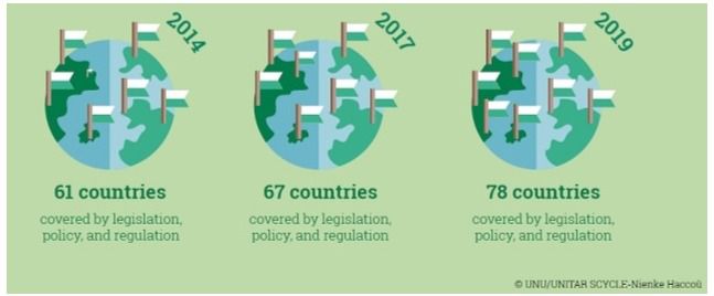 Número de países con legislación para el reciclaje de basura electrónica - Unu/Unitar Scycle-Nienke Haccou