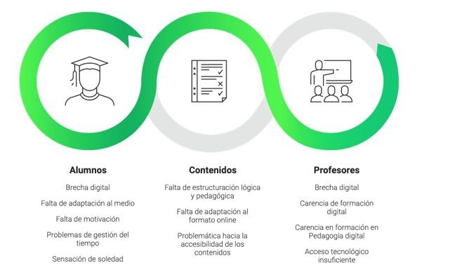 Retos de la formación online - Vanadis