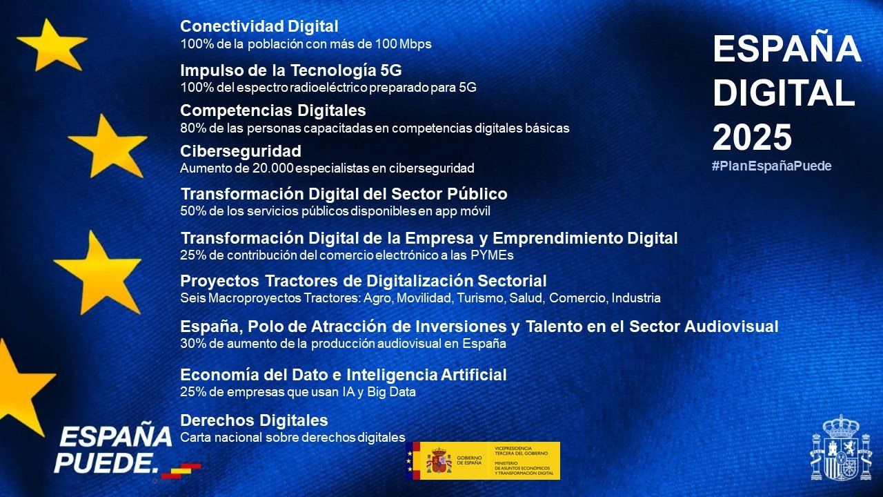 Metas de la Agenda España Digital 2025