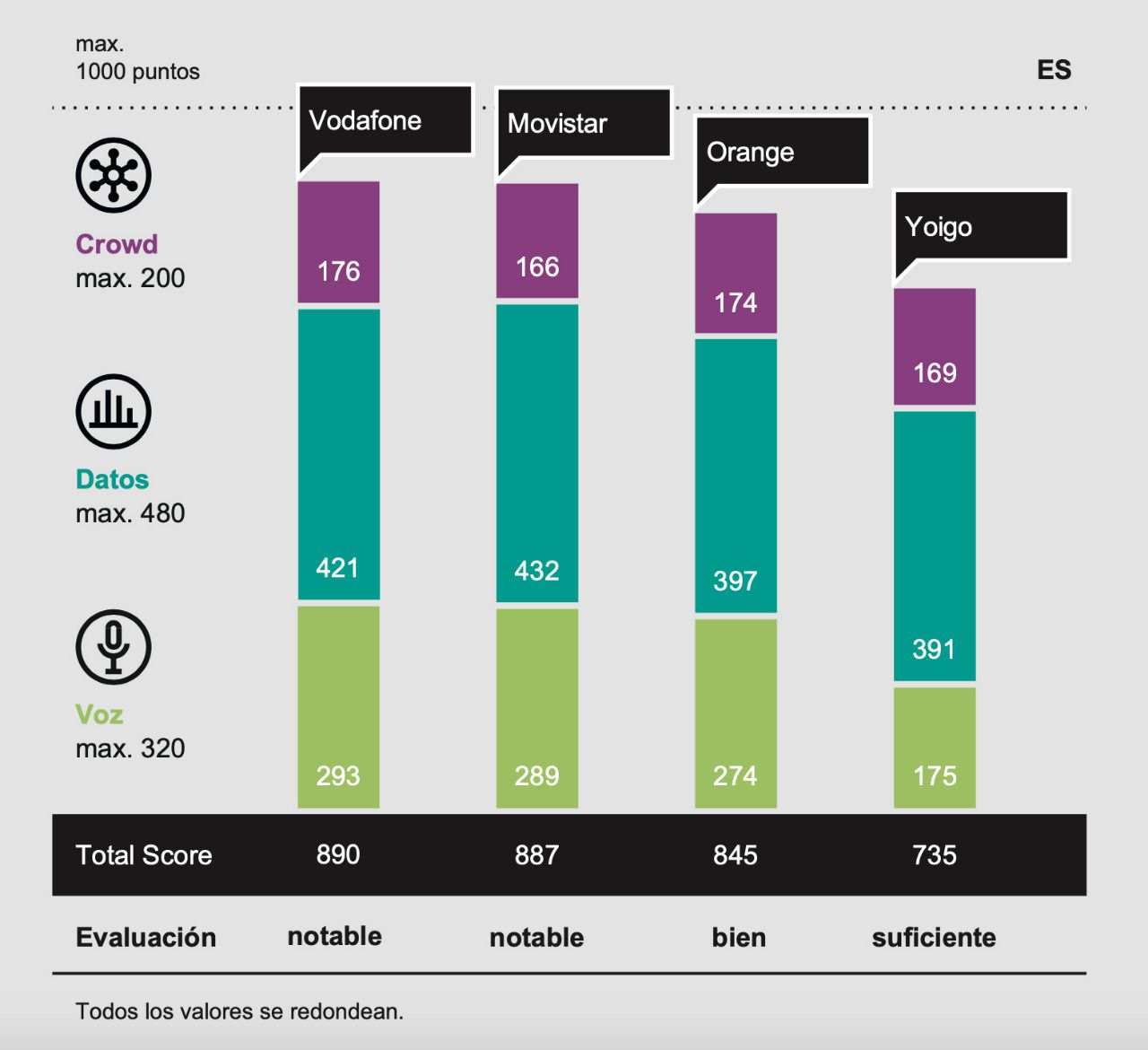 Estudio Umlaut connect Mobile Benchmark España 2020