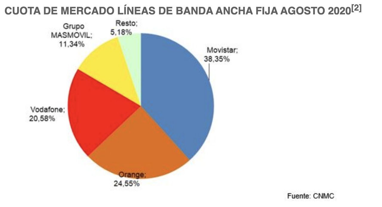 CUOTA DE MERCADO LÍNEAS DE BANDA ANCHA FIJA AGOSTO 2020