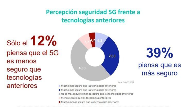 Fuente: Samsung/IPSOS