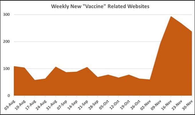 Nuevos dominios relacionados con la vacuna del Covid - Check Point.