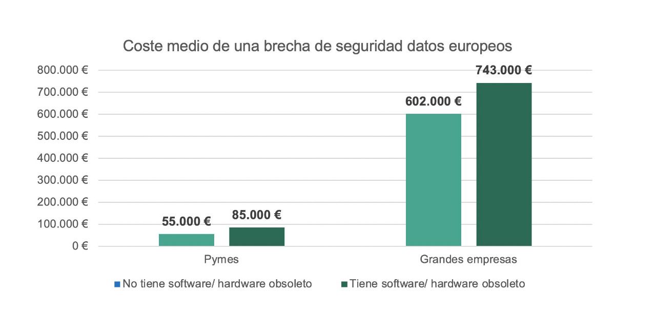 Fuente: Kaspersky