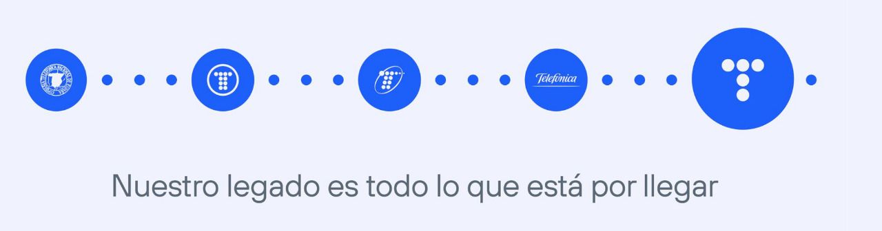 Evolución de la marca de Telefónica