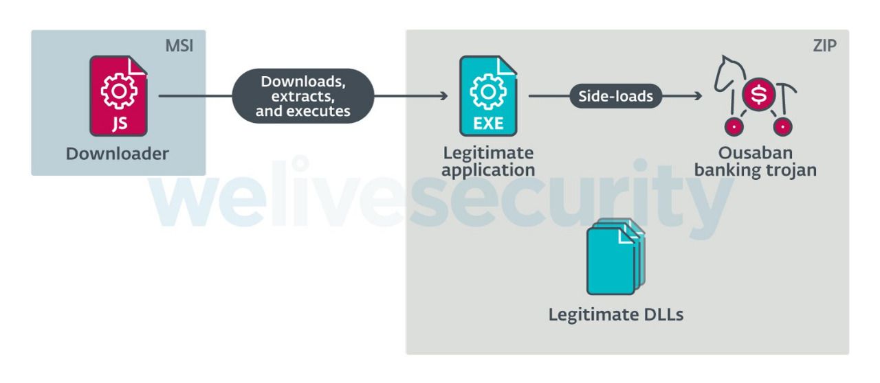 Fuente: ESET