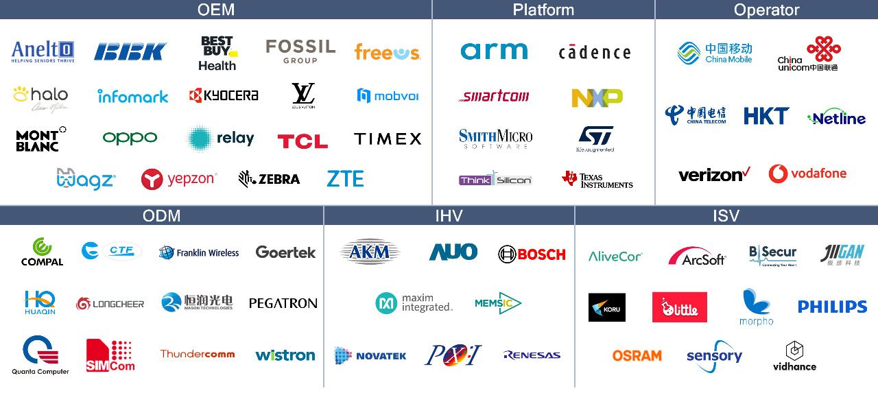 Primeros miembros del Miembros del Qualcomm Wearable Ecosystem Accelerator