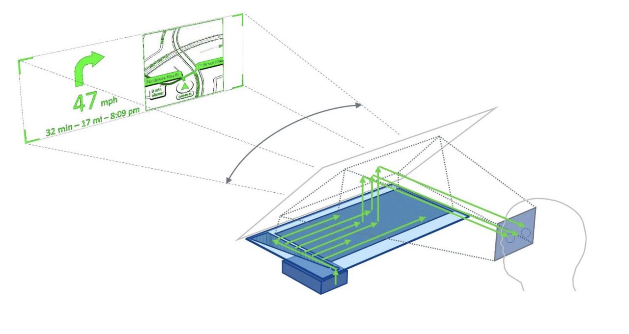 Un HUD de AR fácil de usar proyectaría imágenes virtuales a múltiples distancias focales.