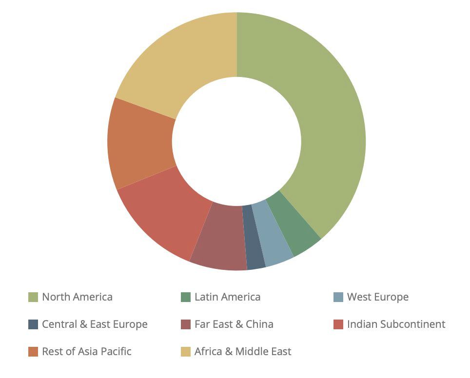 Total de pérdidas fraudulentas por robo-llamadas en 2022 por región. Fuente: Juniper Research