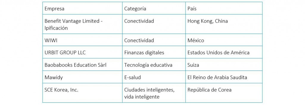 PYMES ganadoras