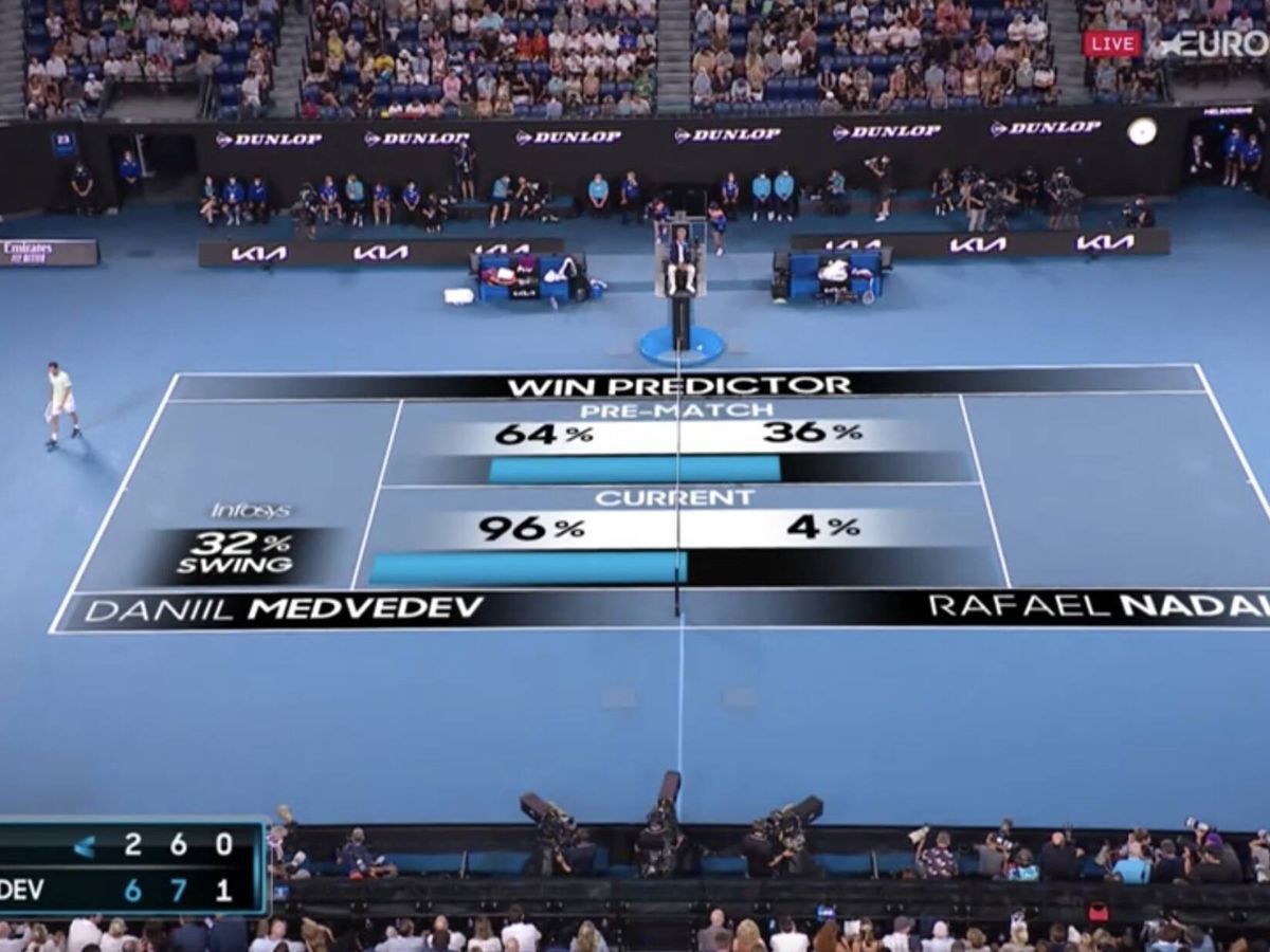 Predicción de victoria de Rafa Nadal contra Medvedev en el US Open 2022