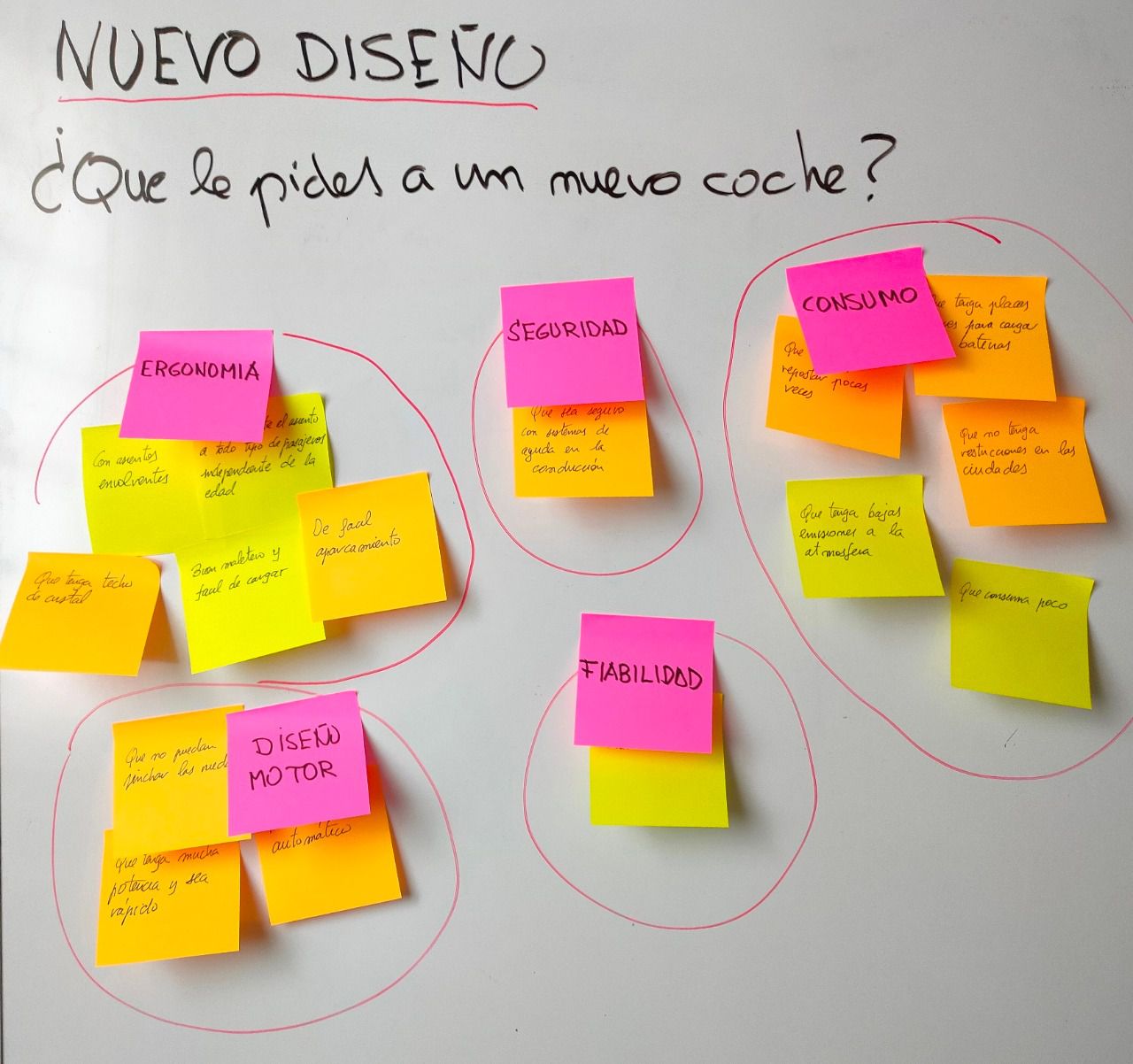 Tormenta de ideas y diagrama de relaciones