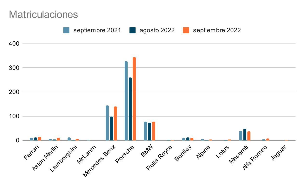 Matriculaciones deportivos (Autor: Alvaro Muro)