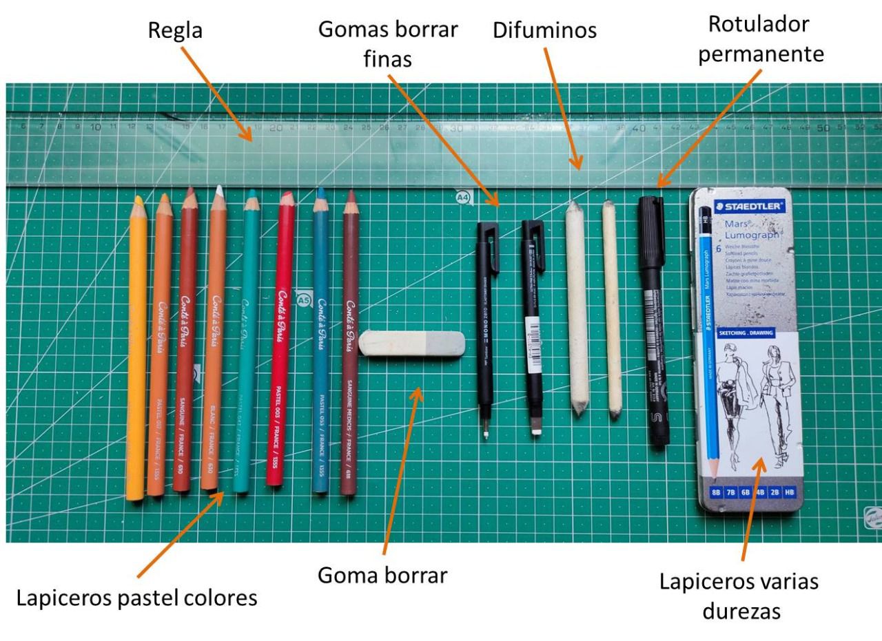 Materiales para dibujar un concept car (Autor: José Ramón Muro Pereg)