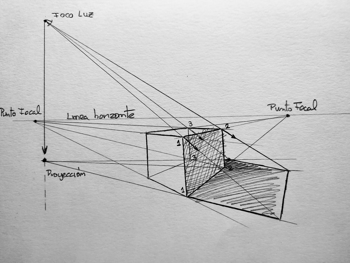 Sombras de la perspectiva (Autor: José Ramón Muro Pereg)