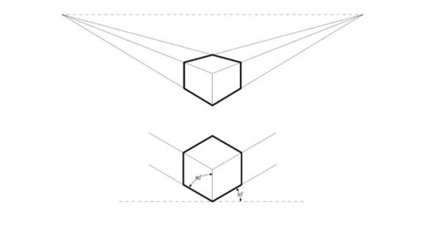 Diferencias entre la perspectiva cónica oblicua (arriba) con la perspectiva isométrica (abajo)