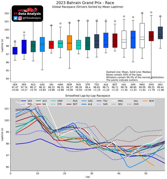 Datos del Gran Premio de Baréin