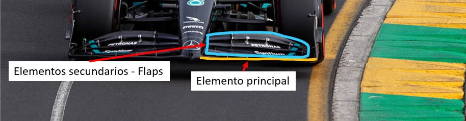Ejemplo de alerón delantero de un Fórmula 1