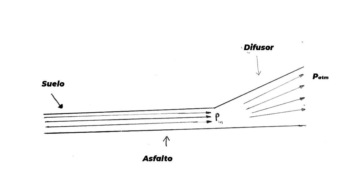 Esquema simple de un difusor en 2D