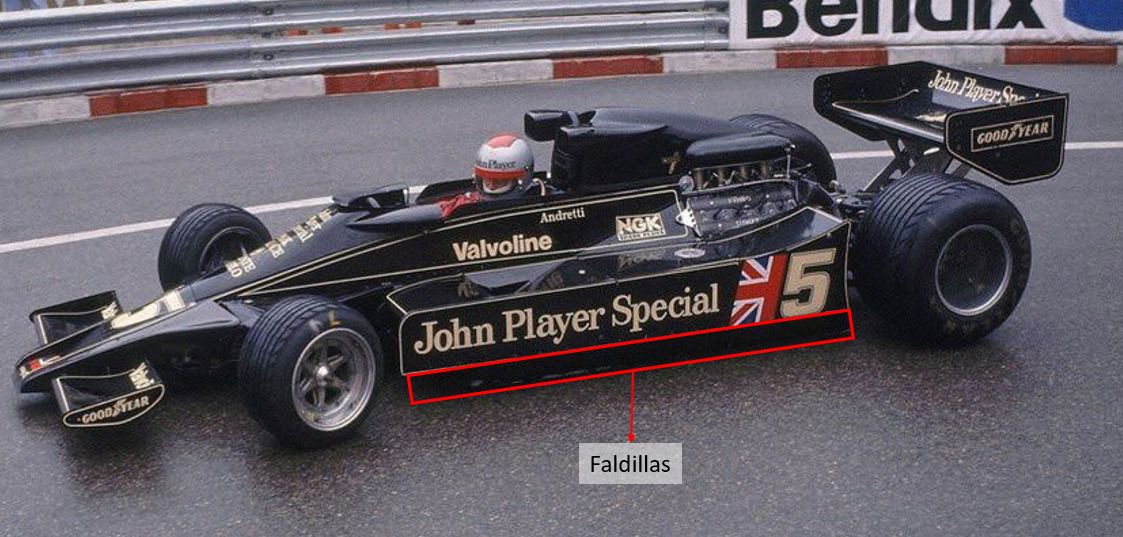 Faldillas vistas en el Lotus 78 de Andretti