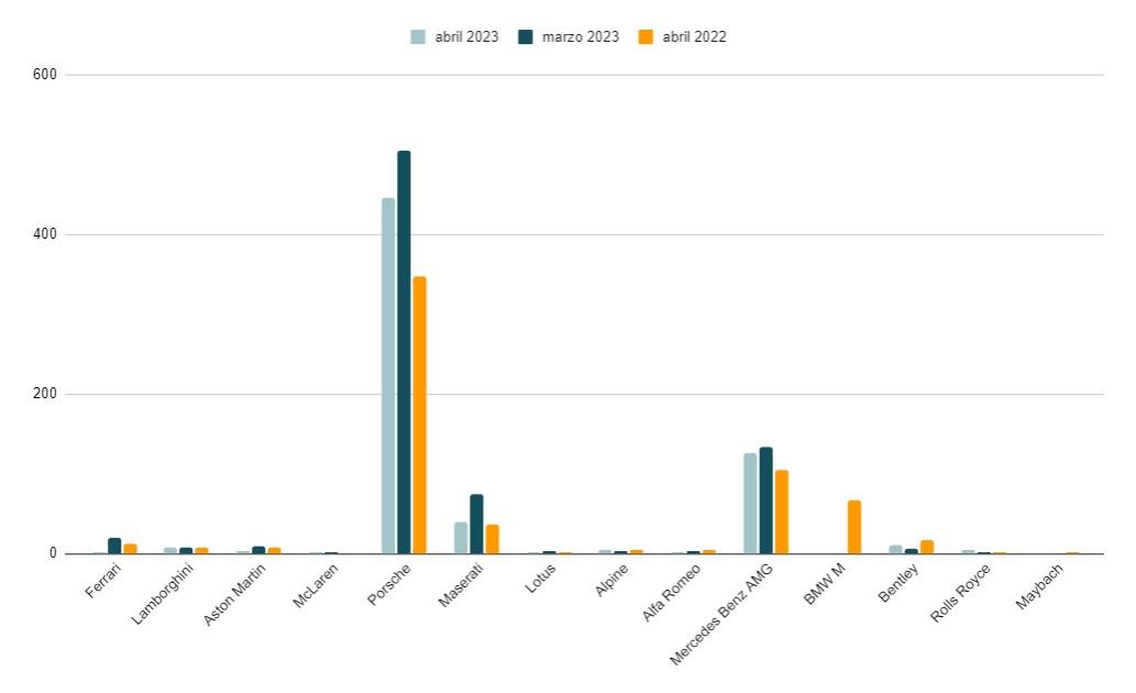 Gráfico de matriculaciones