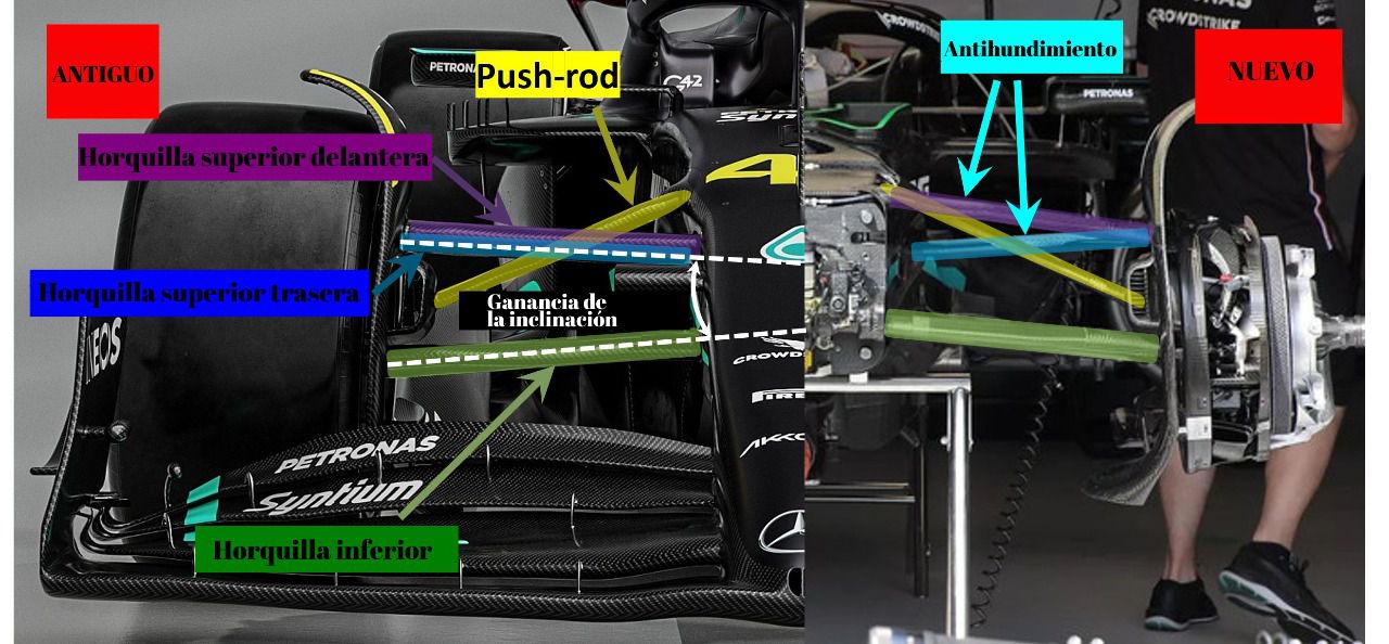 Comparativa entre la suspensión antigua y nueva del Mercedes W14