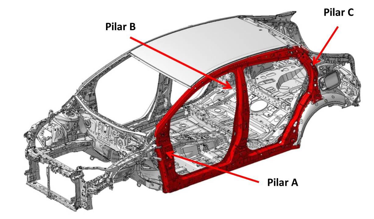Pilares A, B y C de un automóvil