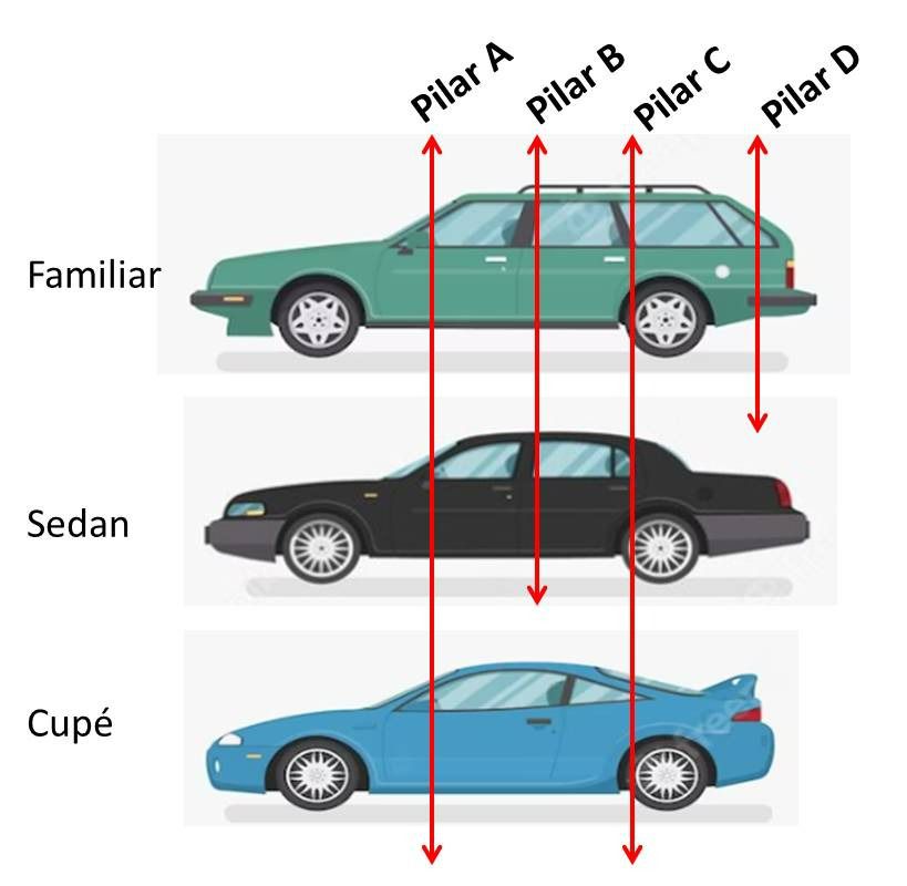 Diferentes tipos de coches con sus respectivos pilares