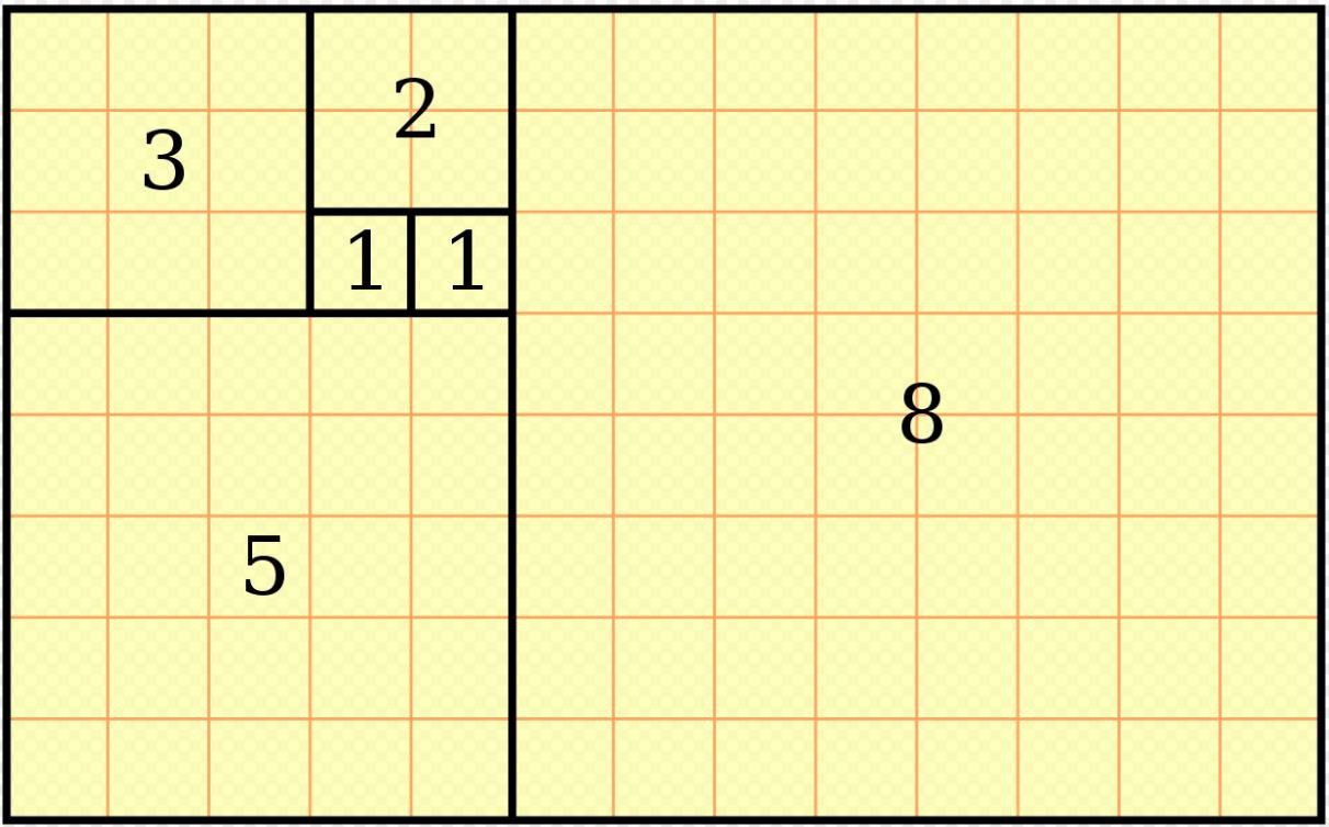 Estructura numérica de la espiral de Fibonacci