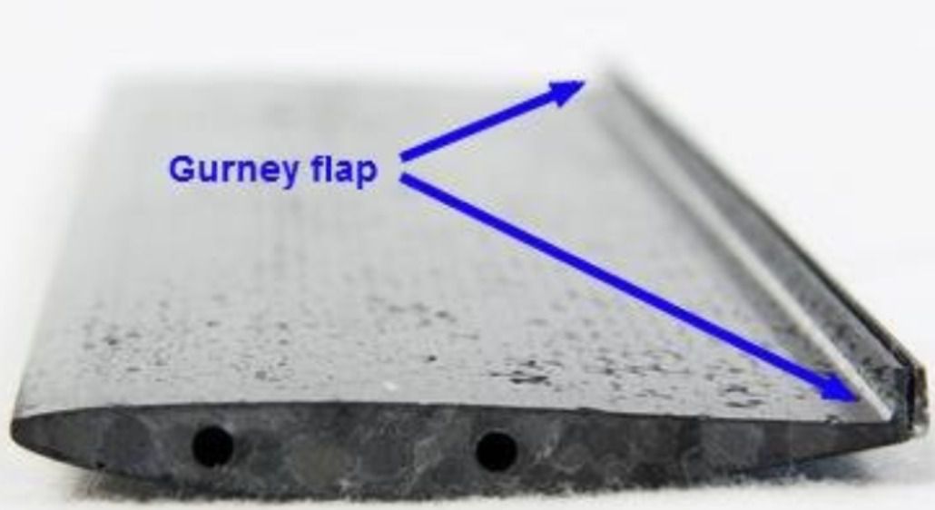 Posición de un Gurney flap