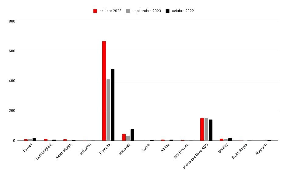 Matriculaciones deportivos octubre 2023