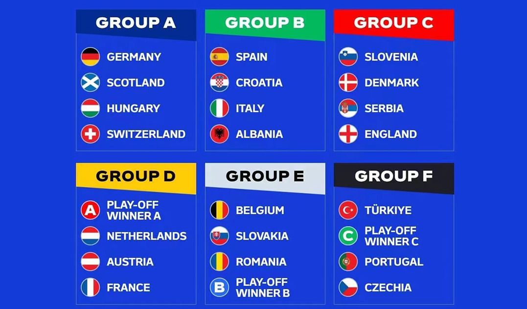 Resultados del sorteo de grupos de la Eurocopa 2024