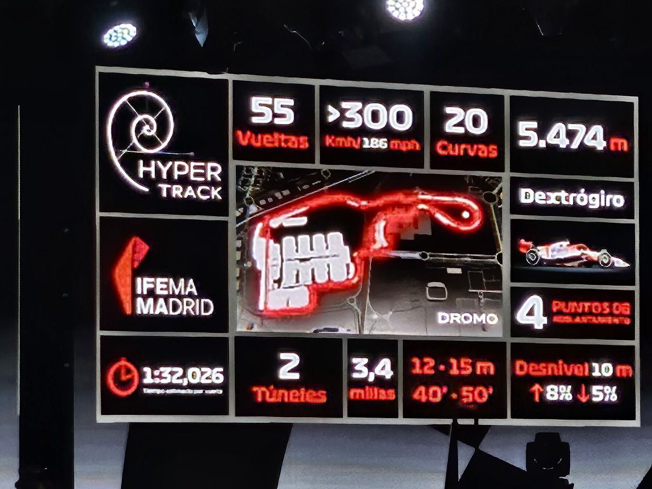 Datos destacados del circuito de Madrid