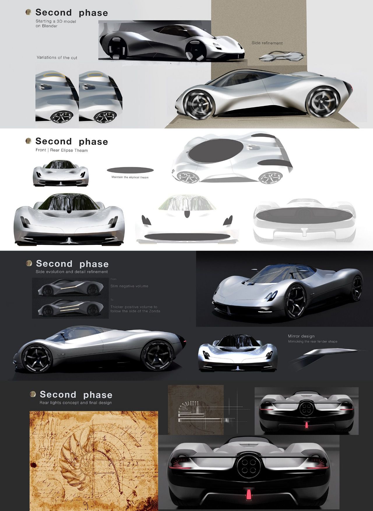 Segunda fase del proceso de diseño del Alisea. (Autor: Txomin Munitxa)