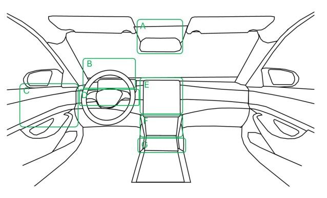 Esquema A-G en el interior de los coches en 2026
