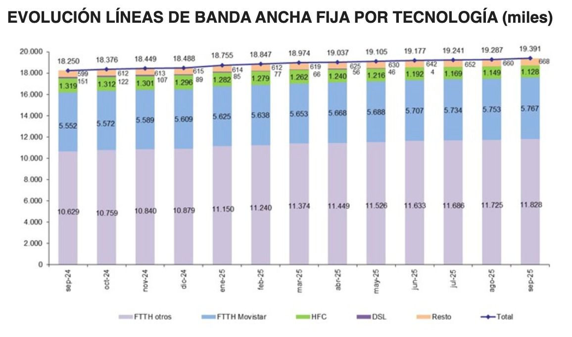 Fuente: CNMC