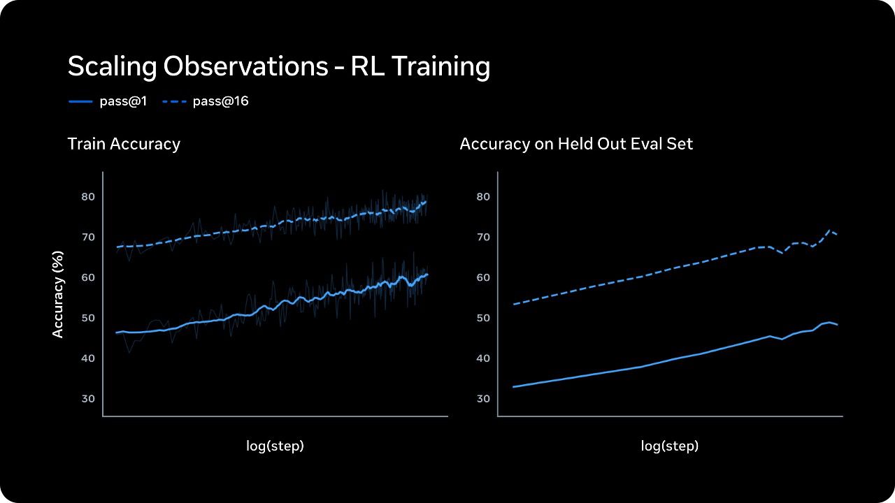 Mejora de la precision del modelo tras entrenamiento