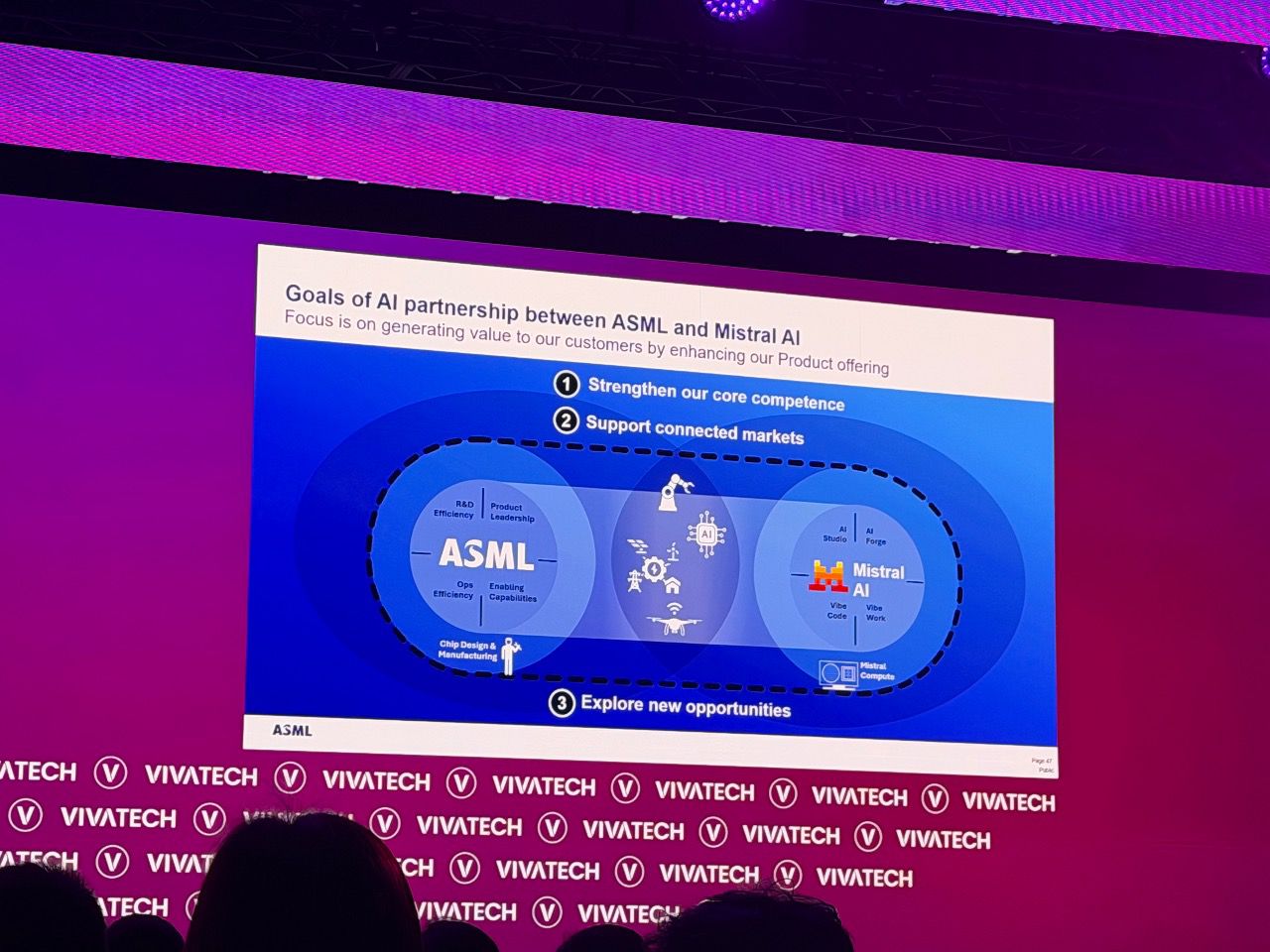 Alianza entre Mistral y ASML