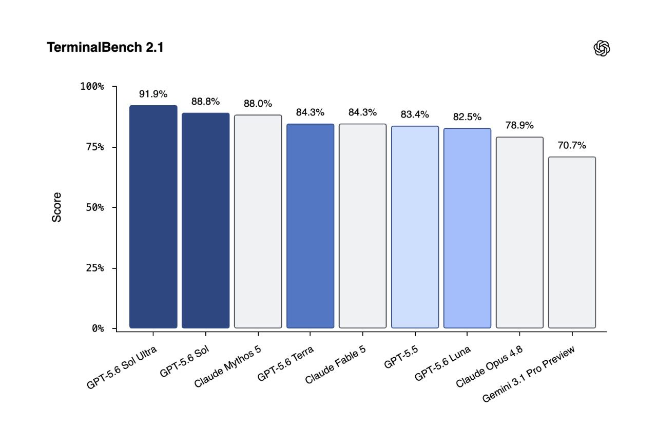 Comparación de flujos de trabajo