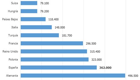 Gráfico de Randstad