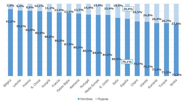 Gráfico de Randstad