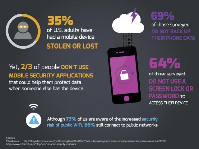 infografia, seguridad,mobil