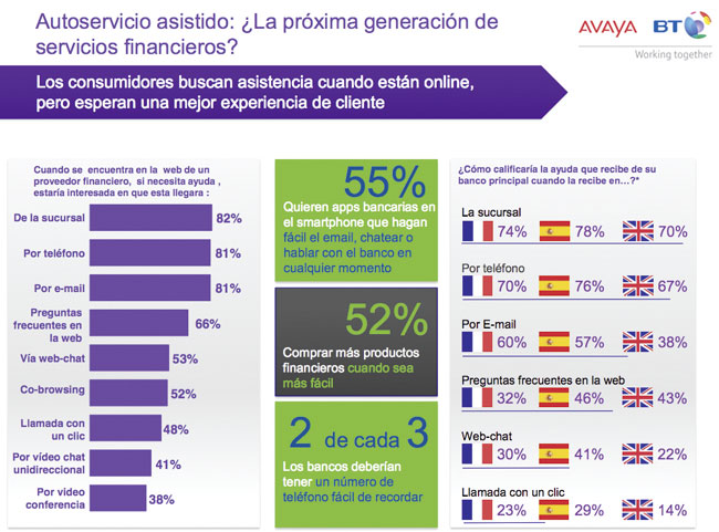 banca online, infografia