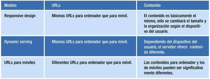 cuadro, seo, aso