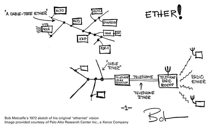 Grafico ethernet