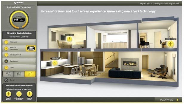 HyFi,qualcomm