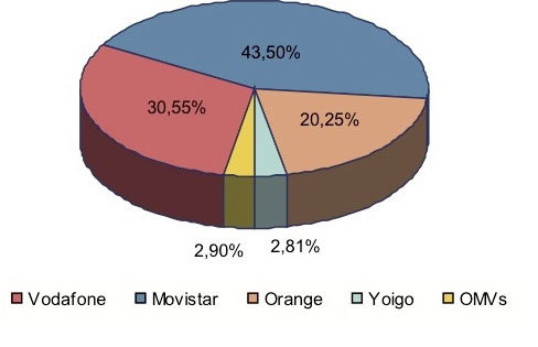 graficos bajas